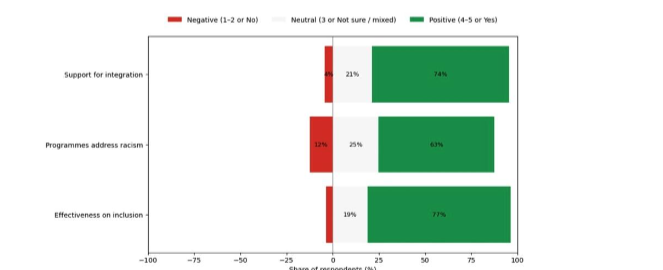 The Power of Data Storytelling in Anti-Racism Research
