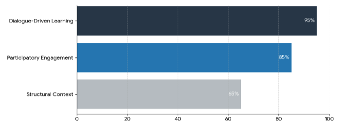 Transforming Anti-Racism Education through the BRISWA 2.0 Findings