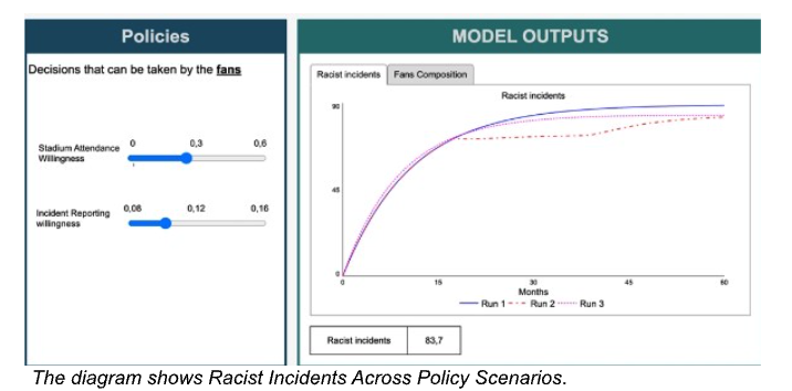 Interactive Learning Environment for Anti-Racism Policy Design